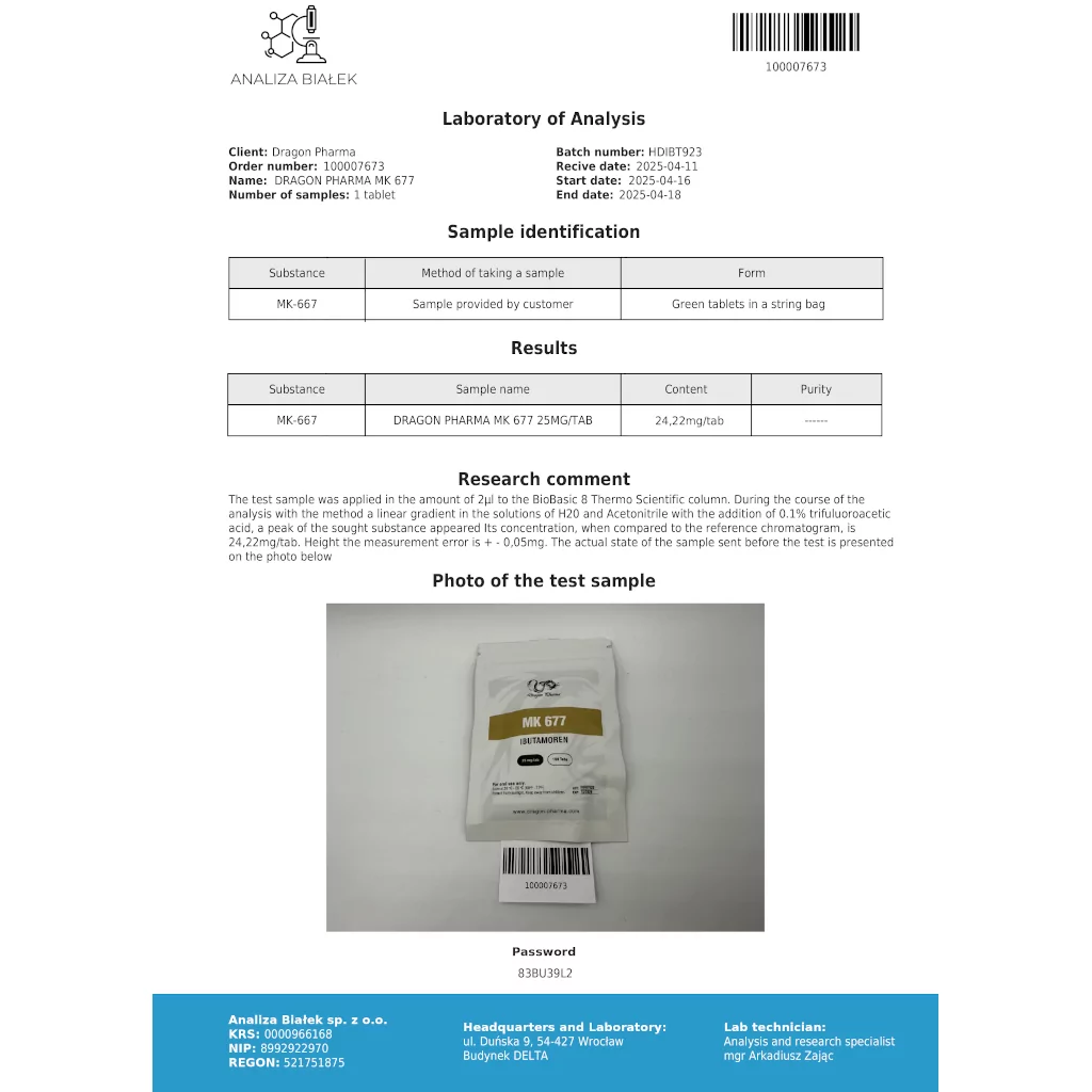 Lab Test Report for Dragon Pharma MK 677 25mg Tablets – 24.22 mg Result on 2025-04-18